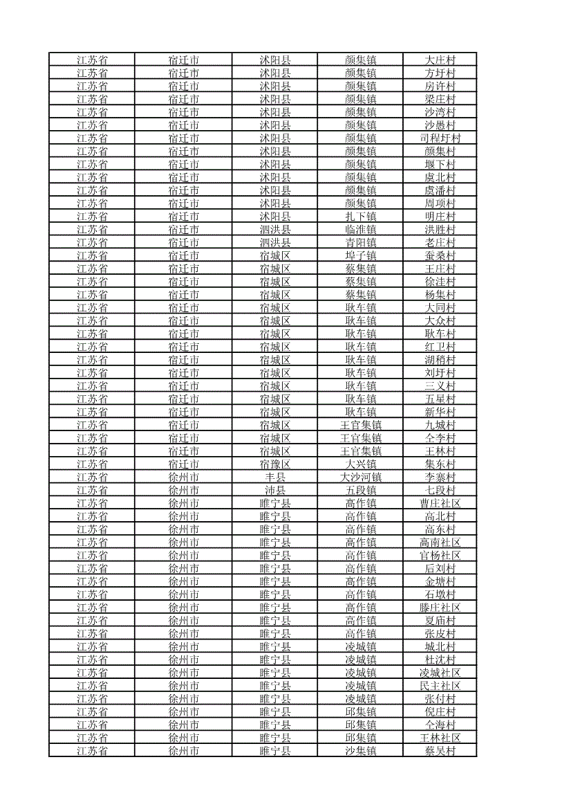 2016中国淘宝村及淘宝镇名单