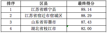 “数据下乡”活动承办地确定 |宿城区榜上有名