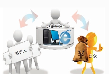 农业众筹