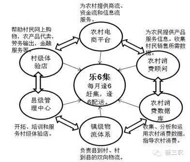 乐6集模式的主要特征