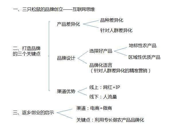 三只松鼠