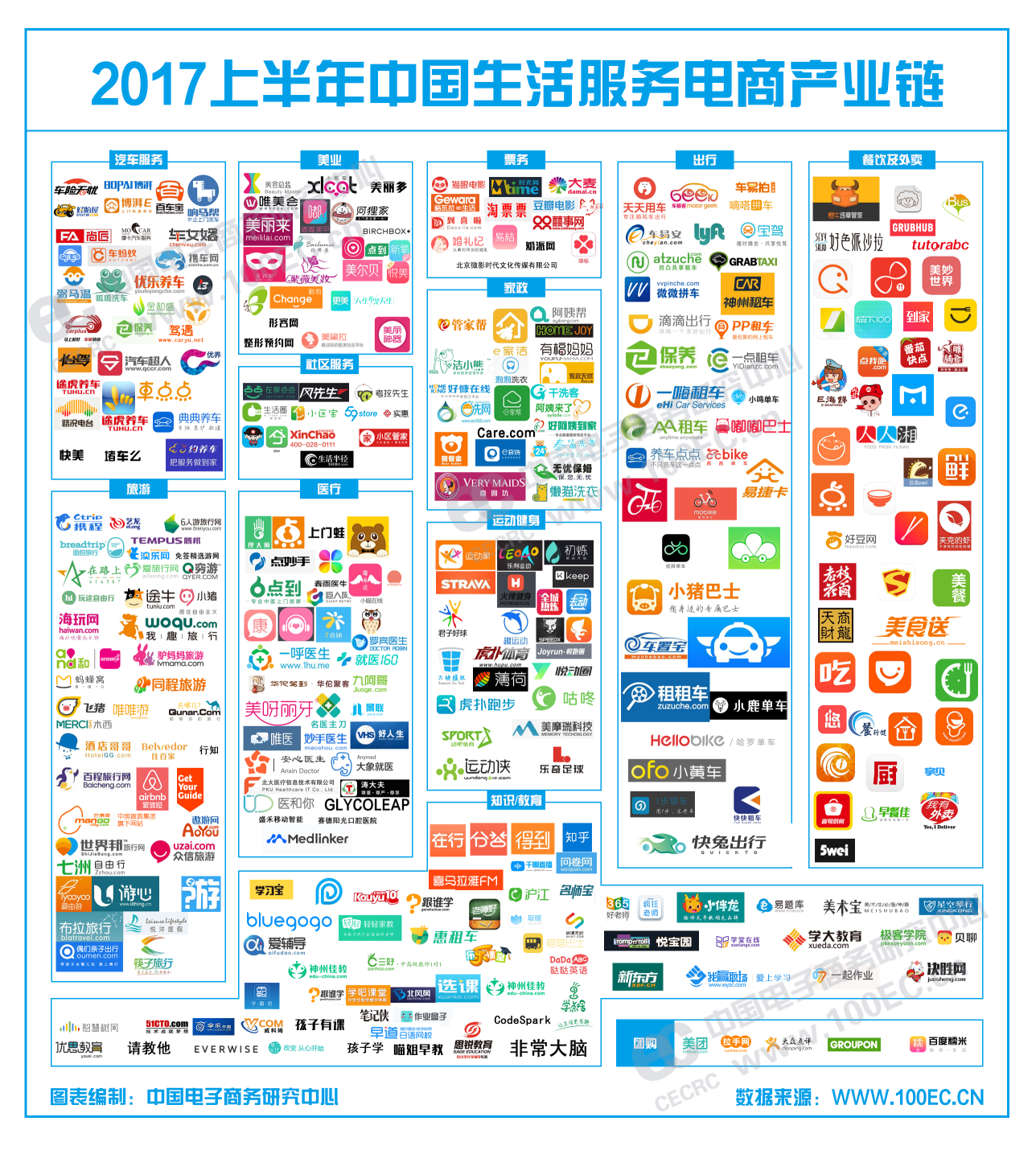 2017上半年中国生活服务电商产业链图谱